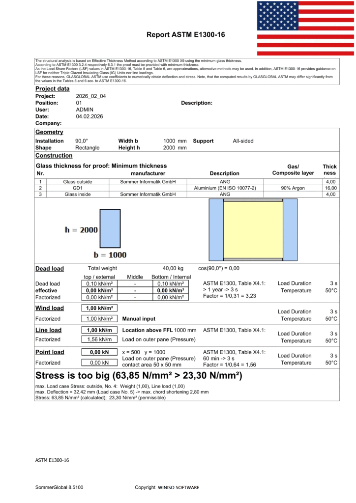 GLASGLOBAL ASTM Report